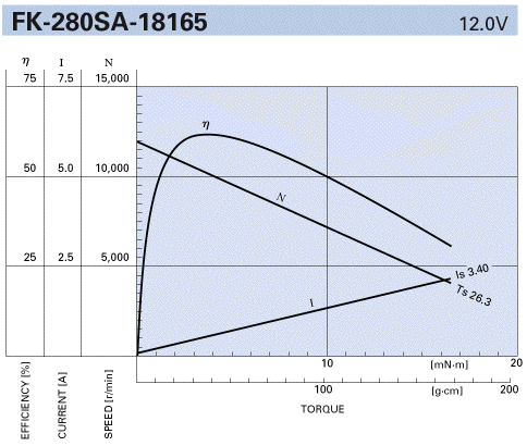 FK-280SA Performance Chart.
Click to display the 55k PDF version.